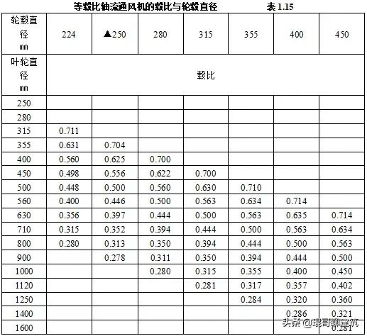 机电安装材料进场如何报验,一建机电材料进场验收要求口诀