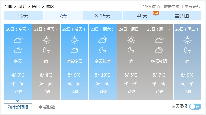 唐山未来15天天气最新,唐山未来3天天气如何