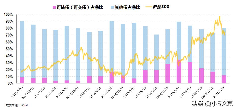 固收类资产和权益类资产,资产配置固收类有哪些
