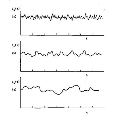 纳米粒度仪怎么测量,马尔文纳米粒度仪