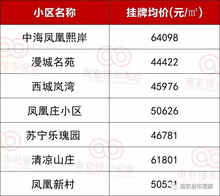 成绩未出，名声先响！名校格局将被打破？