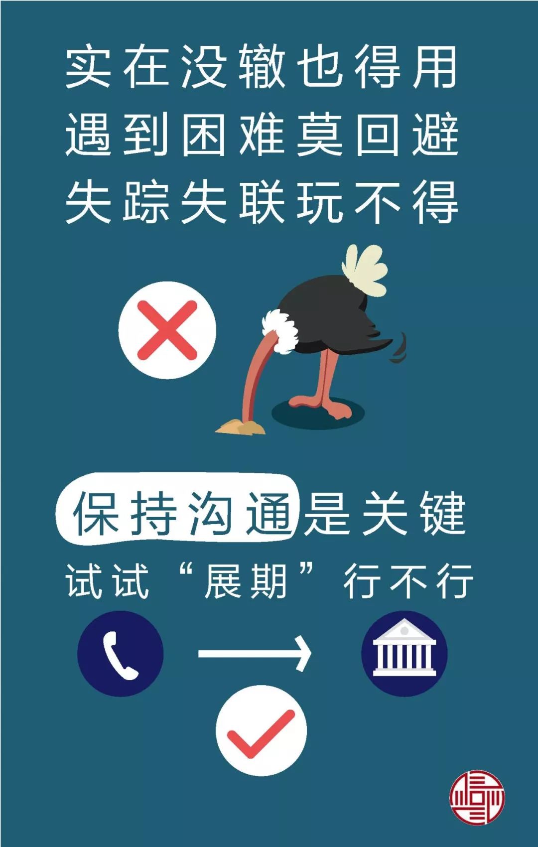 一图看懂贷款购车,一图看懂借贷利息