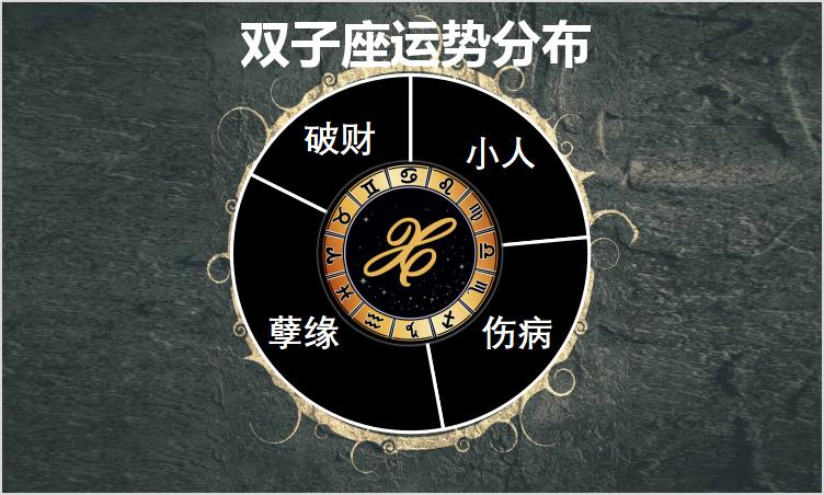 6月15日至21日星座运势榜之波动阵营:双子座感情凌乱陷家庭困局
