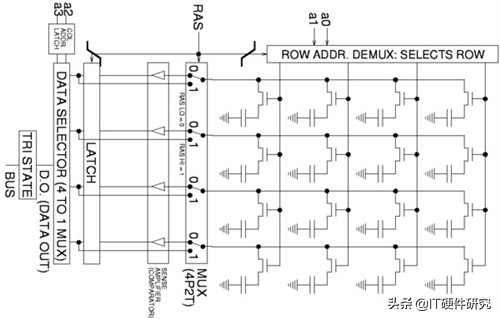 显卡型号知识普及显存,显卡架构历史