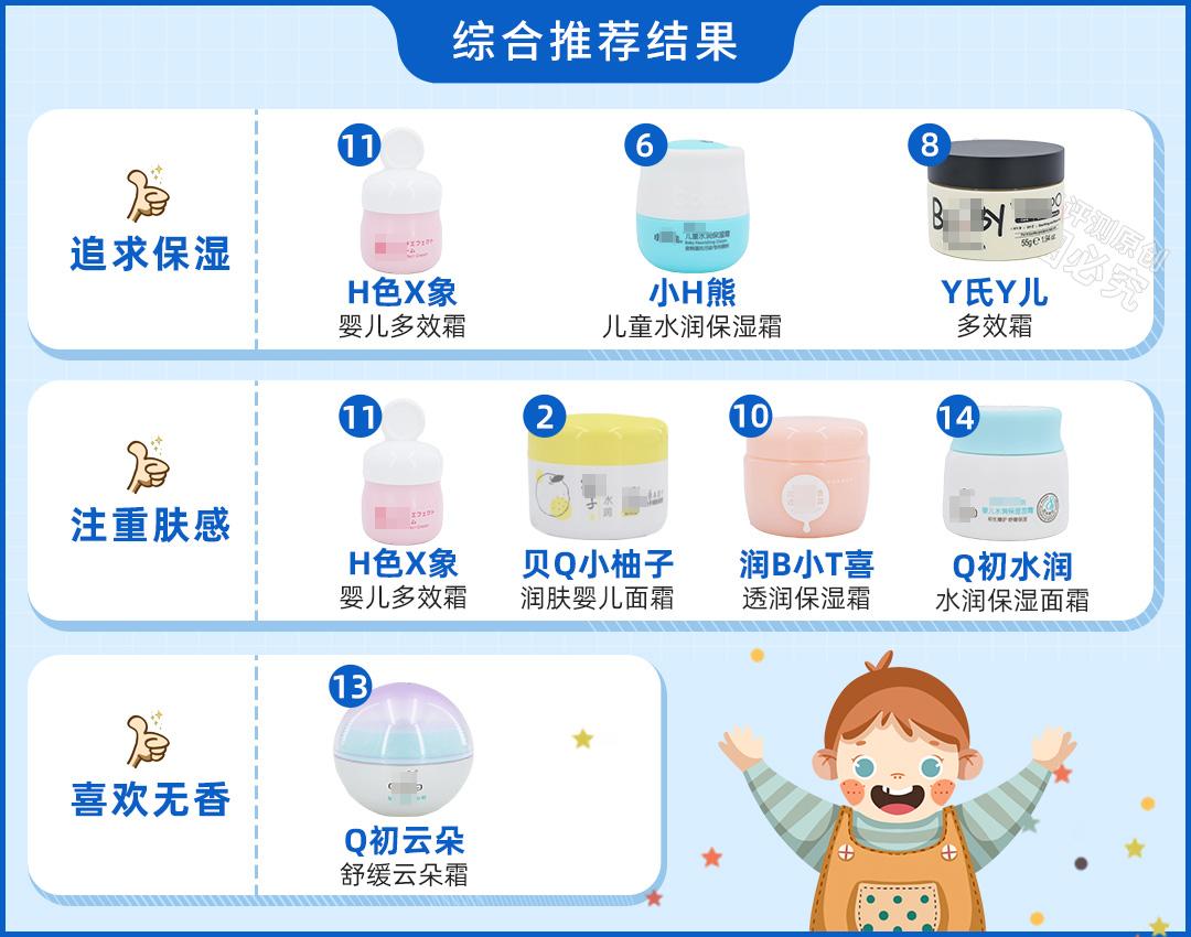 改善小脸泛红的宝宝面霜,婴儿小脸一年四季都嫩的面霜