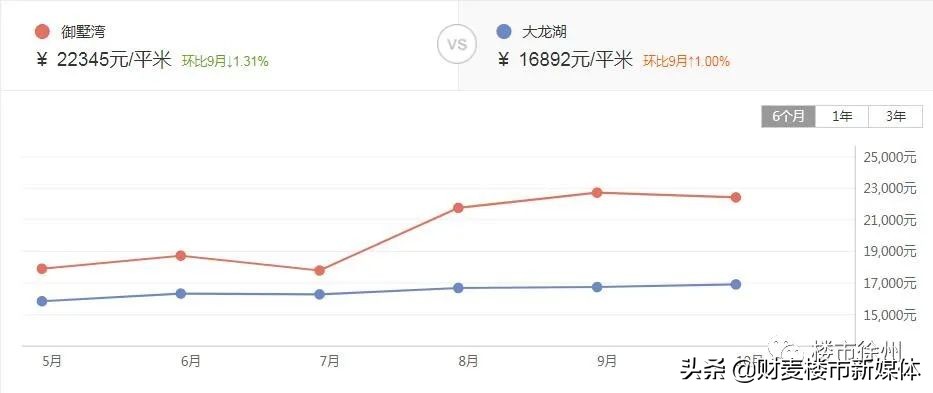 2020年徐州十大富豪,2019徐州富人区