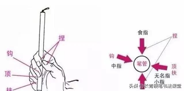 写毛笔字正确握笔姿势,毛笔的握笔姿势的正确方法