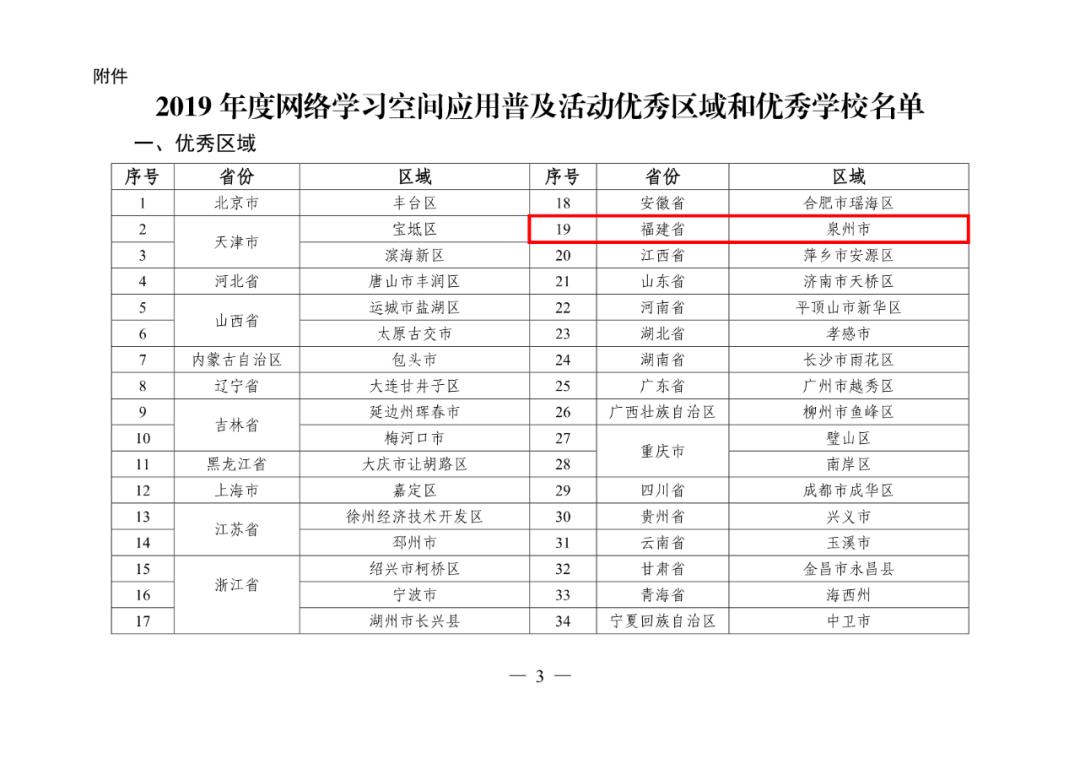 祝贺！福州台三小凭借这项活动，被教育部评为优秀学校