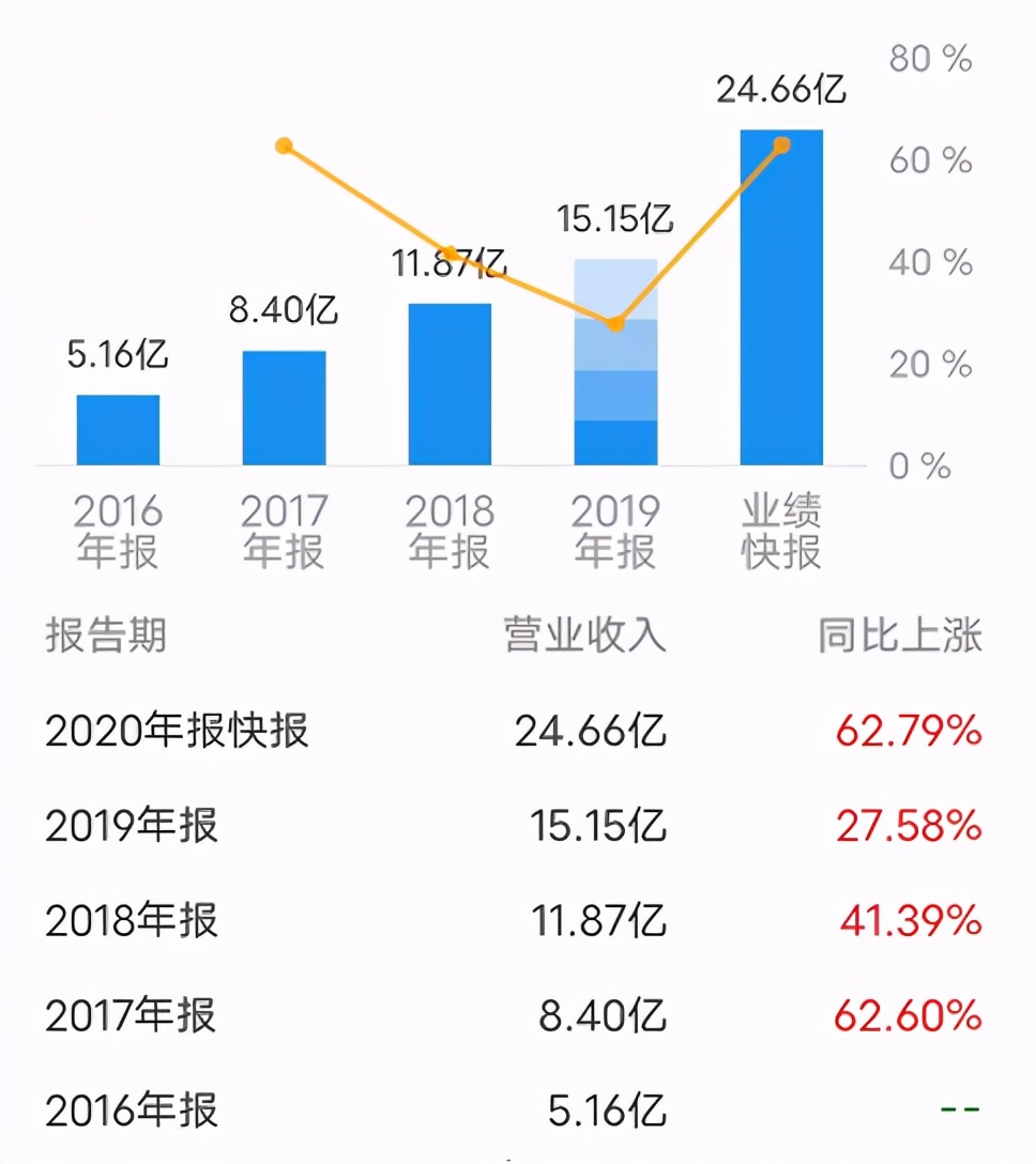 ucloud公司有没有发展空间,ucloud云突围