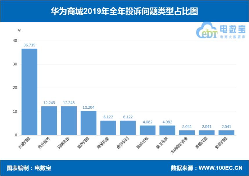 品牌电商“红与黑”:国美乐融小米绿森华为等“上榜”