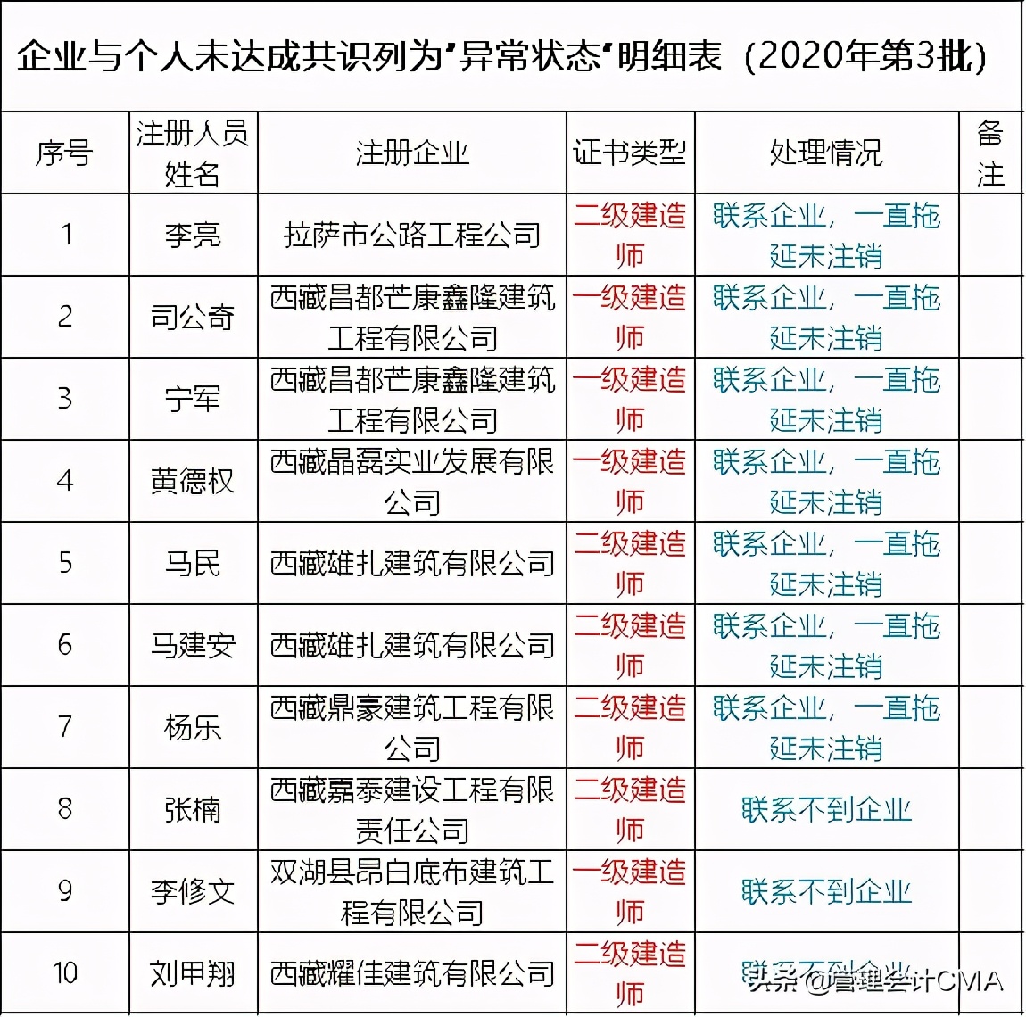成绩取消会怎样,成绩取消所有人被记处分