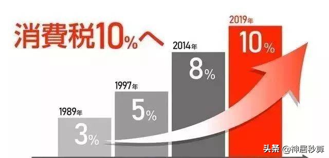 日本消费税上涨，吃饭方式不同，税率不同