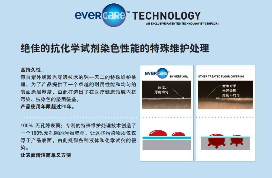 洁福pvc塑胶地板厂家,洁福pvc卷材地板医用