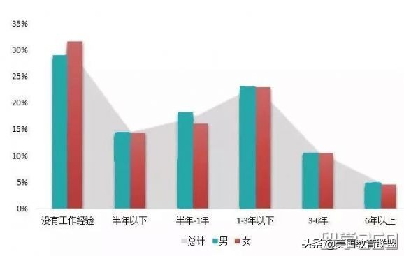 留美生物博士回国年薪多少,留学回国就业最热门的行业有哪些