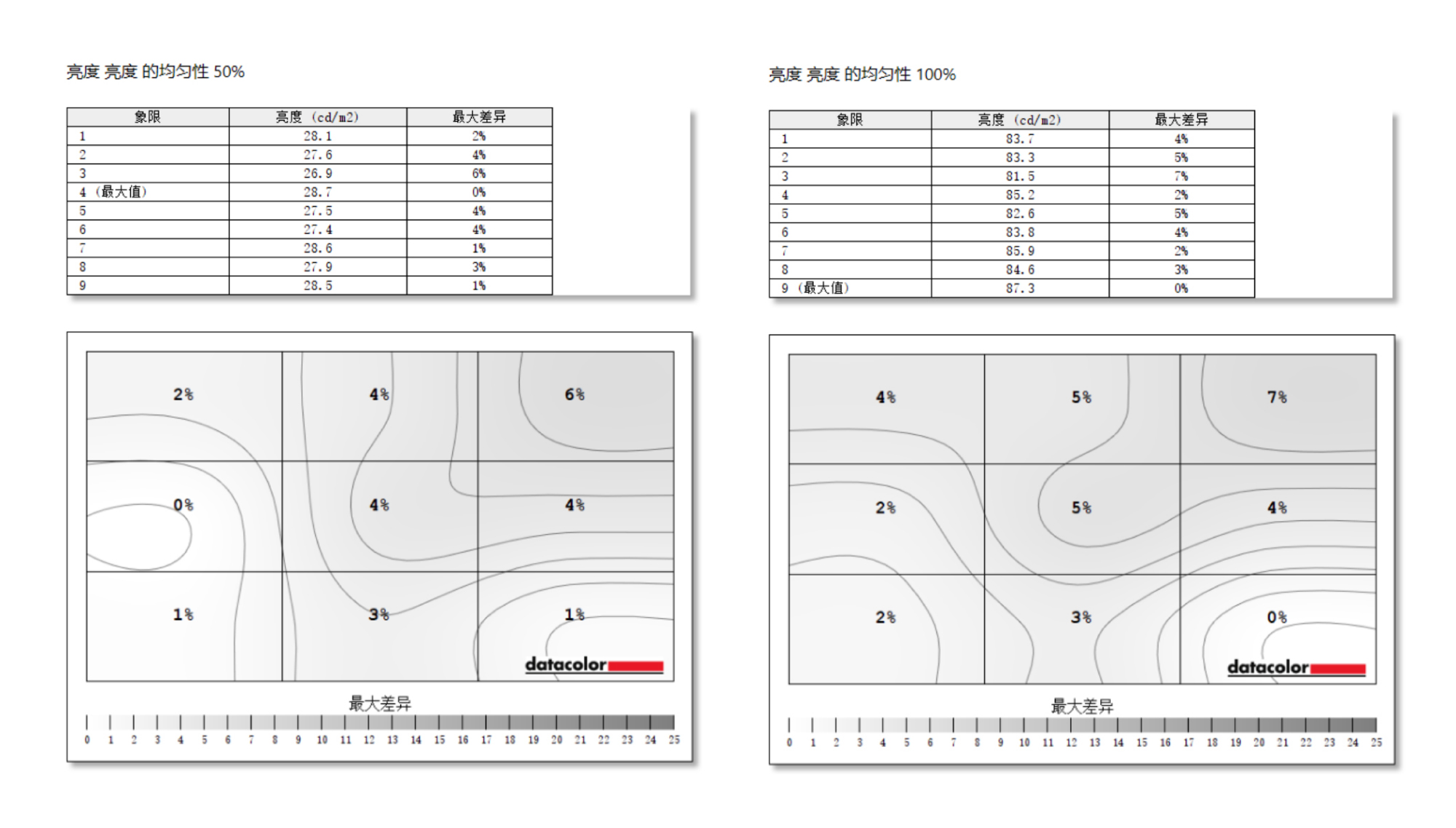 eizo最新显示器,eizo顶级显示器