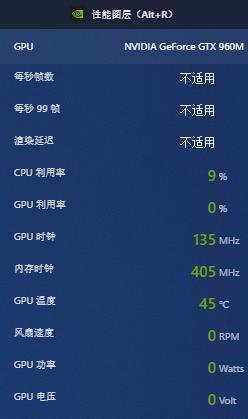 如何查看显卡实时功耗,如何查看自己电脑显卡是否运行