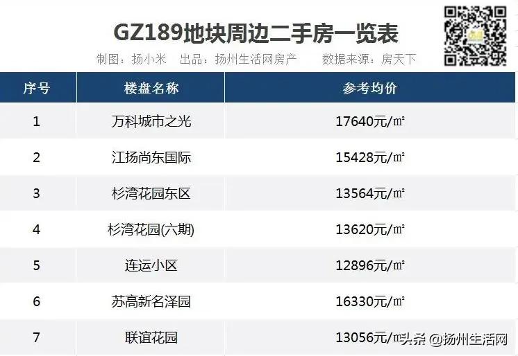 143地块动迁最新消息,最新公布拆迁的地块