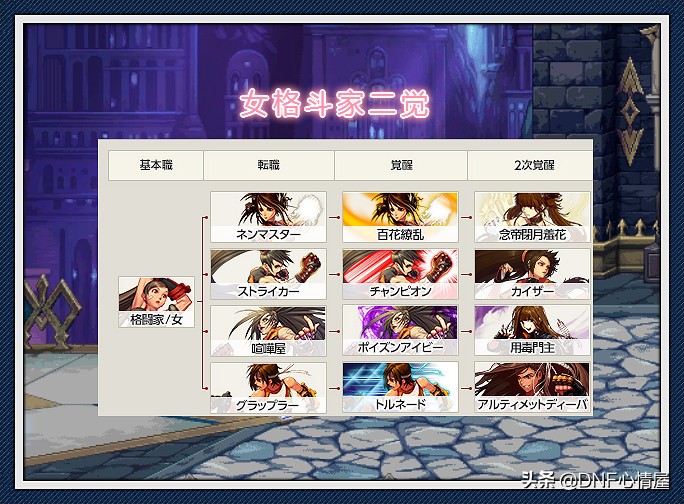 dnf三觉百花,dnf百花是否三觉