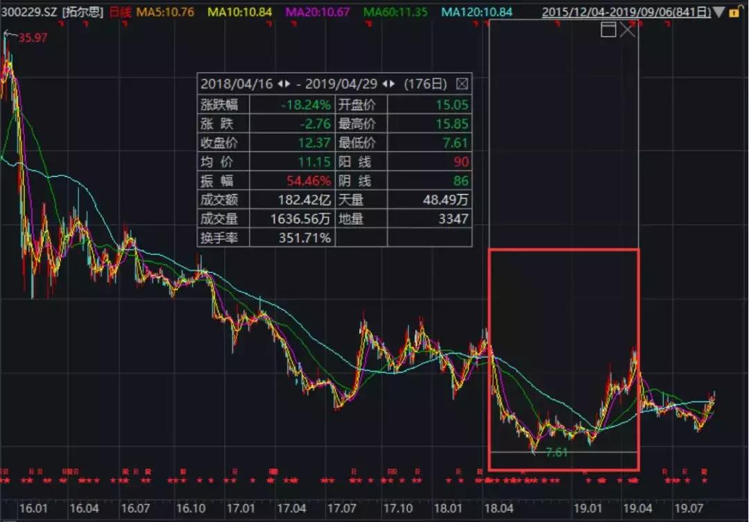 股市内幕交易大揭秘,股市内幕交易最新消息