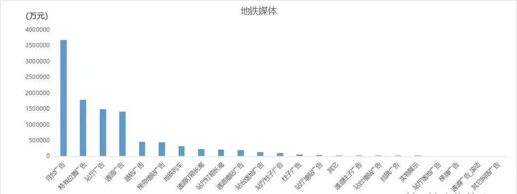 今日头条2016地铁广告推广,户外地铁广告