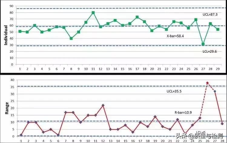 Cp、Cpk、Pp、Ppk,一文讲清楚!