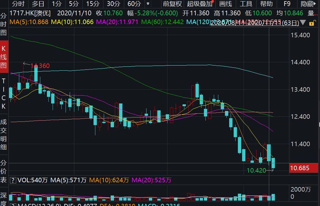 “逆向贴牌”引发争议，澳优“轻资产、轻研发”模式如何获客？