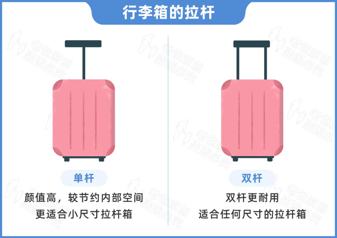 如何选择合适的行李箱,怎么挑选合适自己的行李箱