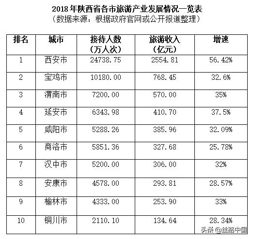 中国油菜花海汉中旅游,汉中旅游油菜花最佳观赏日期