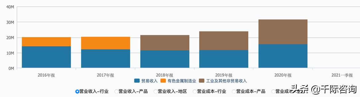金属铜行业深度报告,2024年铜加工行业分析