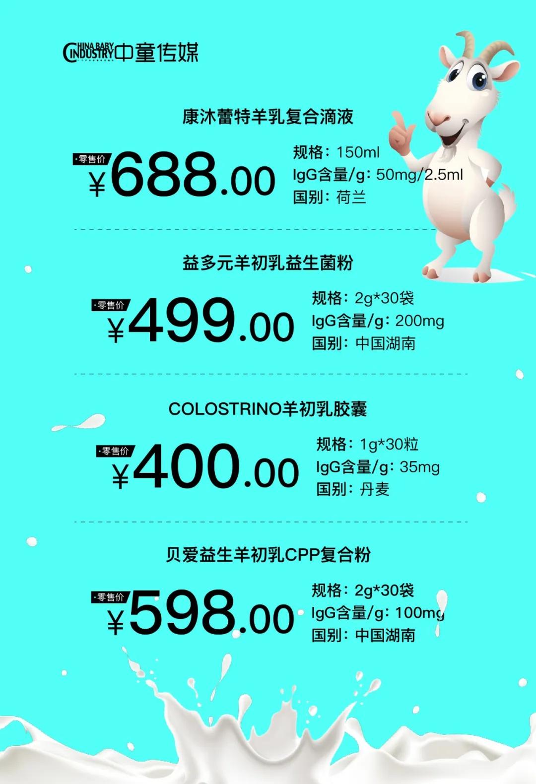 母婴营养品行业集中度提速,羊初乳成行业品类黑马