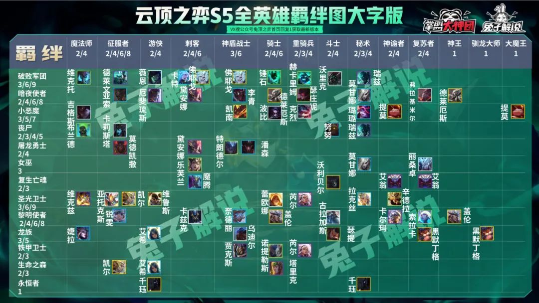 s5云顶之弈龙族大头神装,云顶之弈s5龙族三星五费