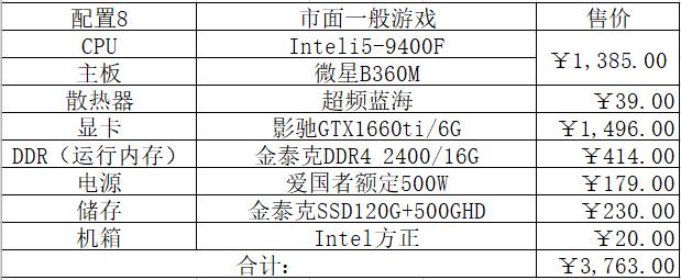 2022intel,2022年intel处理器