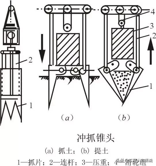 钻孔灌注桩遇到溶洞施工方案,桩基遇到溶洞怎么办