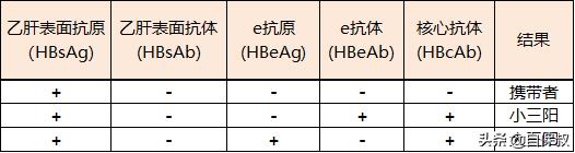 乙肝2021年有好消息吗,2020年乙肝新进展