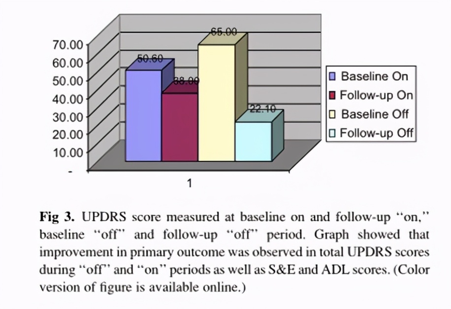 干细胞治疗帕金森病的费用,老年痴呆干细胞特效药