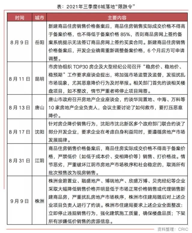 地产已经凉了吗,地产行业凉了吗