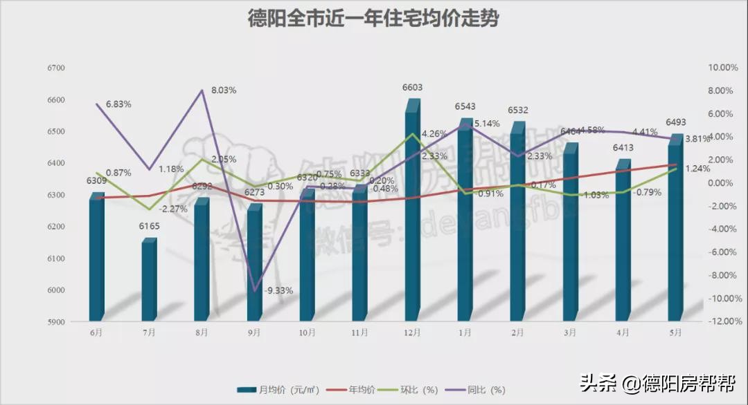 德阳市的真实状况,德阳罗江经济现状