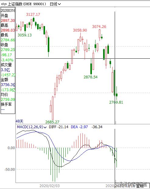 为什么期货那么难做,为什么做期货做不到严格止损
