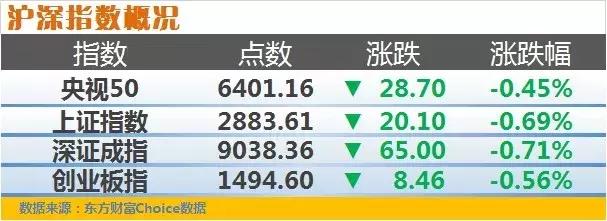 底在哪？奉陪到底！