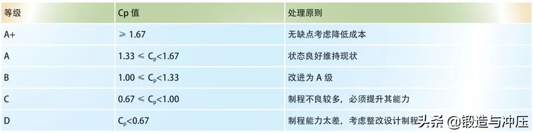 零件加工孔过大是什么原因,零件间隙小什么原因