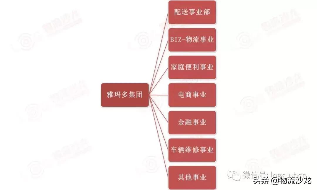 Day2:走进日本快递龙头企业——雅玛多