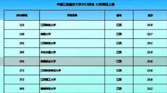 南昌航空大学排名最好的专业,南昌航空十大最好专业