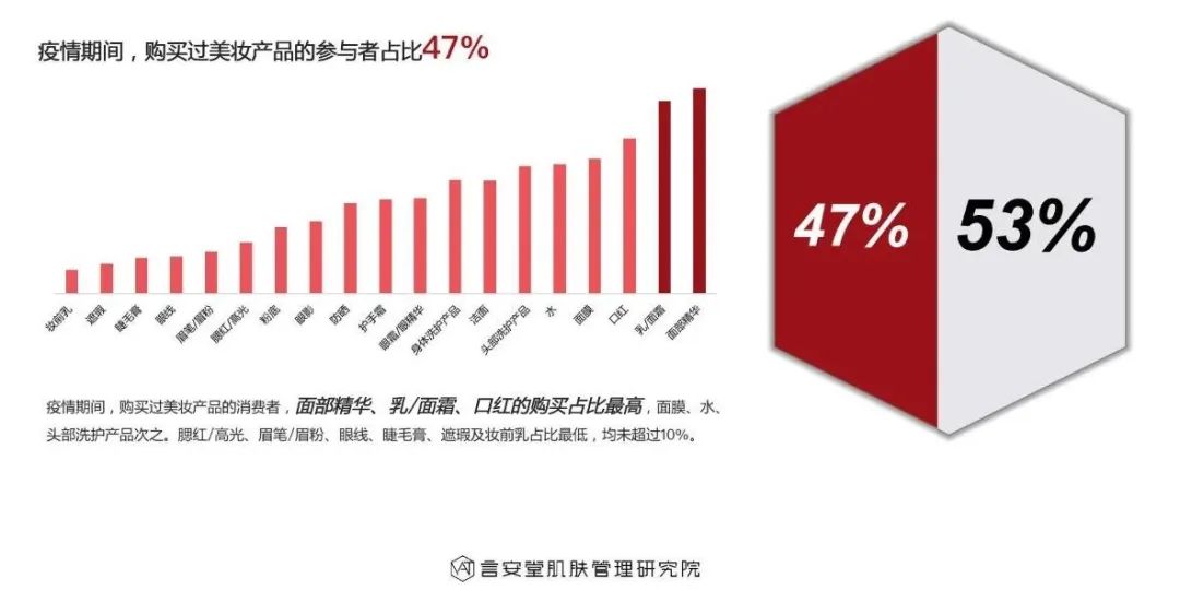 美妆行业的真实现状分析,各大美妆品牌竞争现状