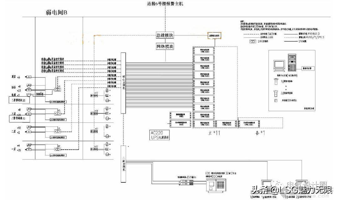 综合布线安防技术包括哪些方面,如何配置数据中心机房的综合布线