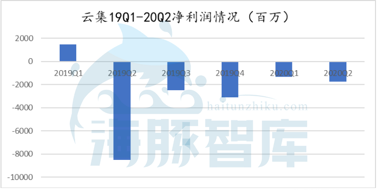 云集股市最新行情走势,云集股票为什么一直跌