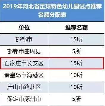 2021年石家庄市示范幼儿园,全国试点足球特色幼儿园怎么建设