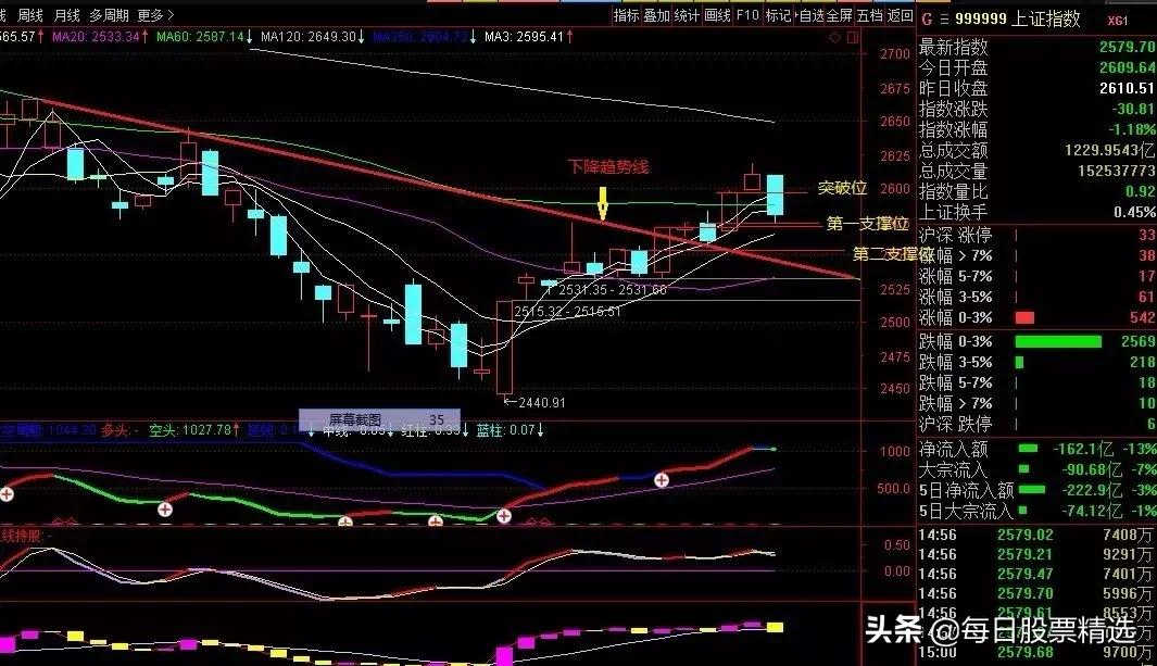 市场震荡明日a股该怎么走,a股市场回暖有什么看法