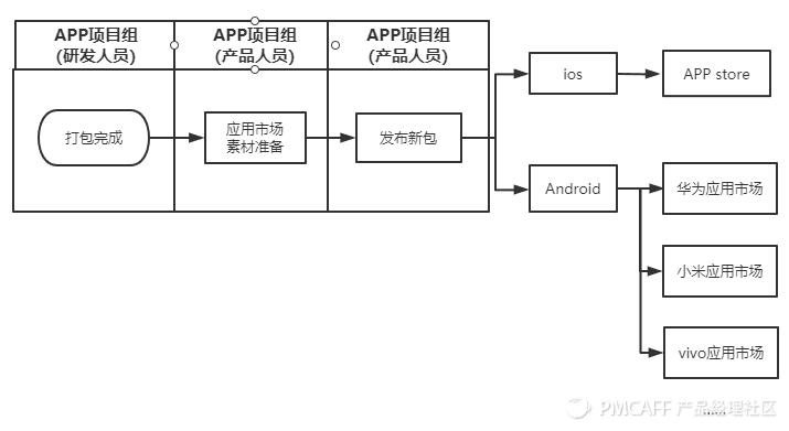 一文详解微服务架构,一文读懂开发流程