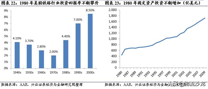 从营收近72亿美元的多式联运巨头JB亨特中，我国企业能学到什么？