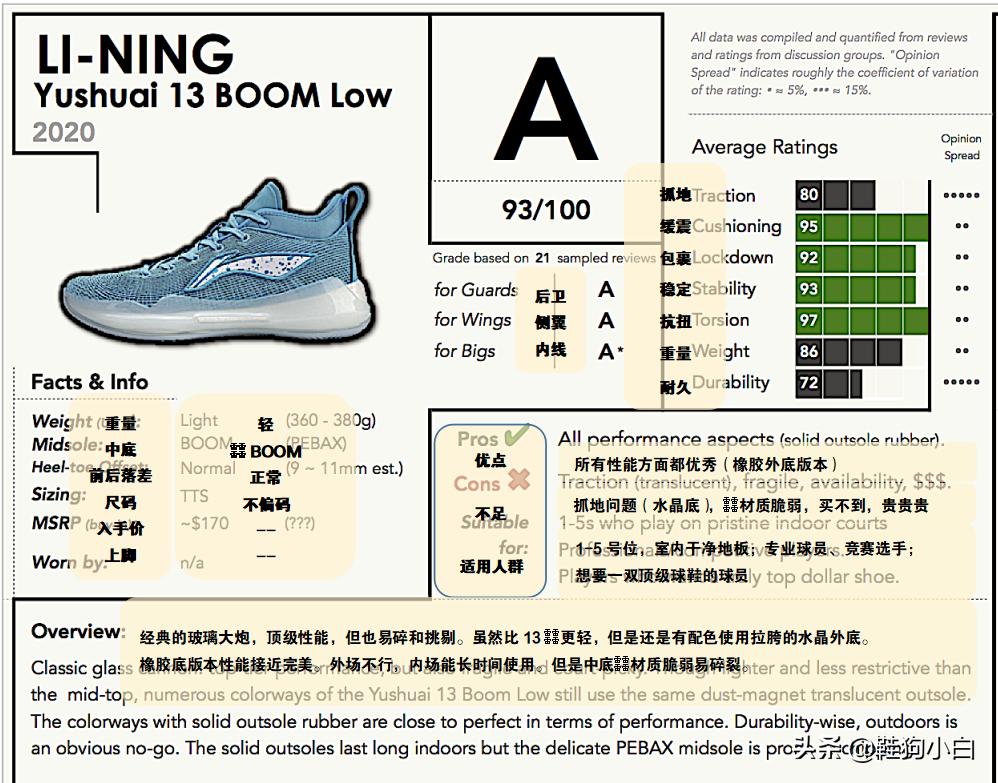 日常穿的篮球鞋李宁,日常穿的李宁休闲鞋推荐